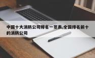 中国十大消防公司排名一览表,全国排名前十的消防公司