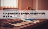 灭火器的种类和用途一览表,灭火器的种类与使用方法