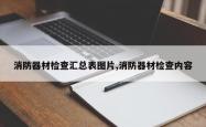 消防器材检查汇总表图片,消防器材检查内容